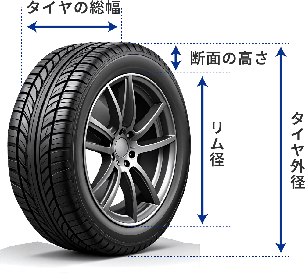 タイヤサイズ